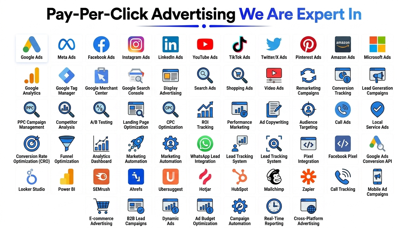 ppc-marketing-company-in trichy